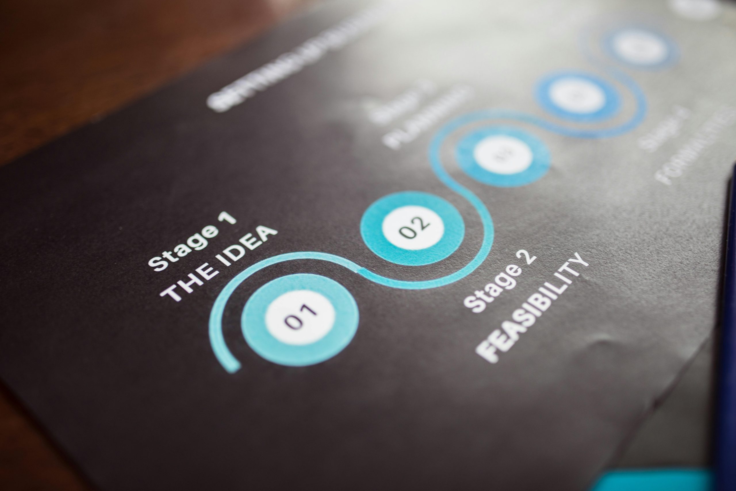 A flowchart illustrating steps to follow for effective budgeting