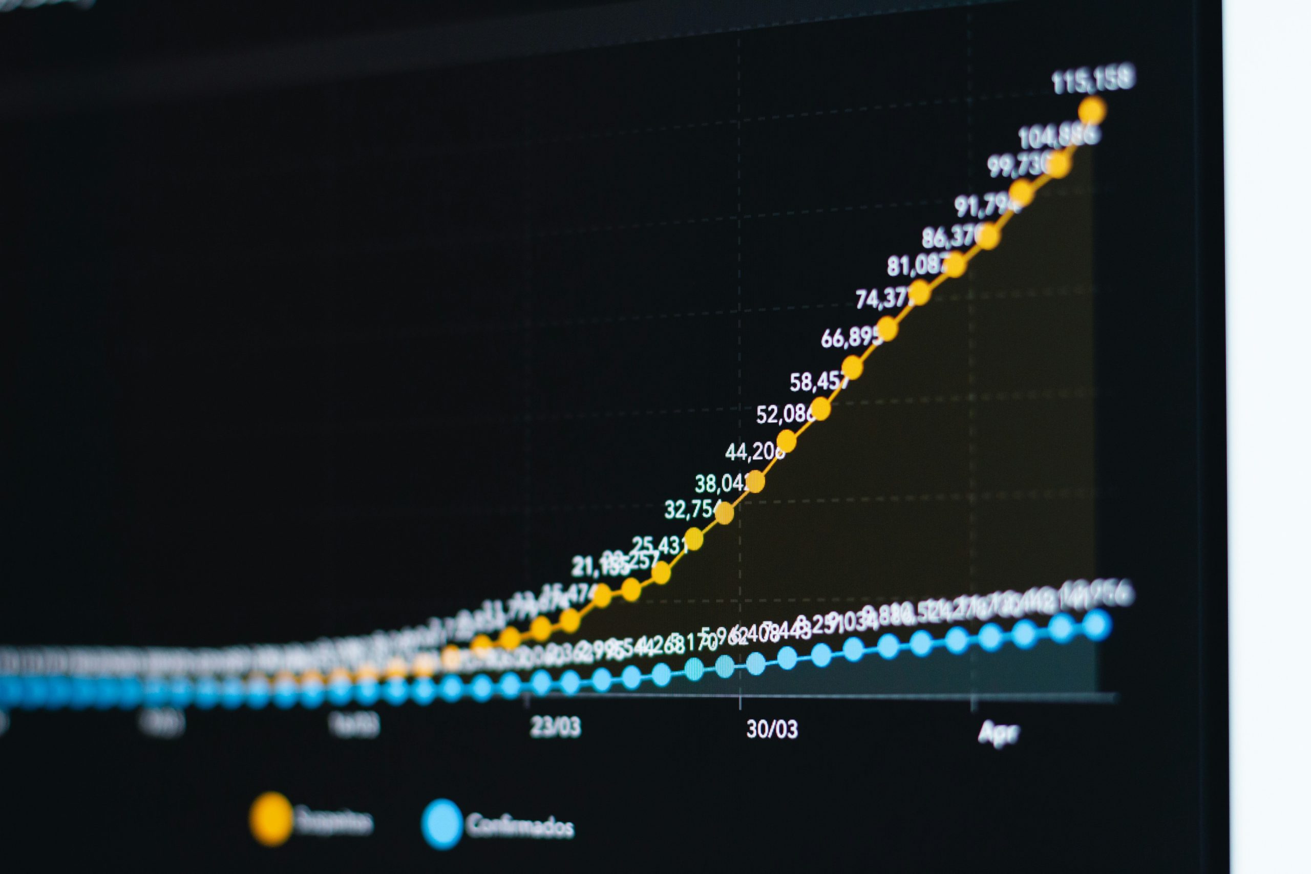 Screenshot of Mint tracking interface displaying pie chart categories