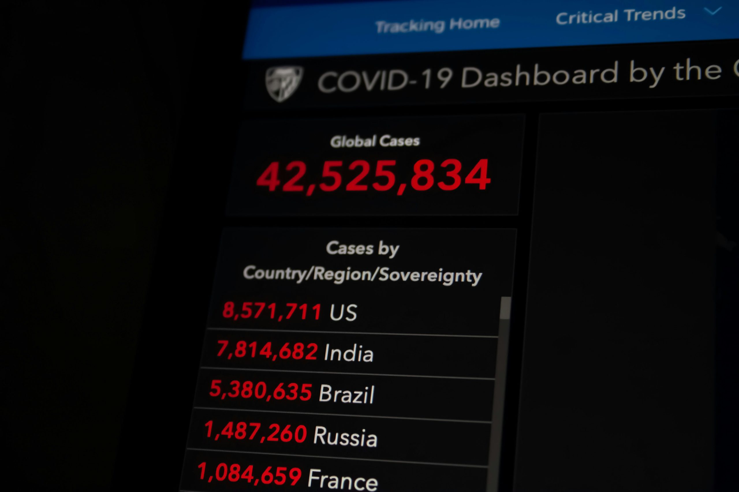 Covid-19 cases surpass 42 million.